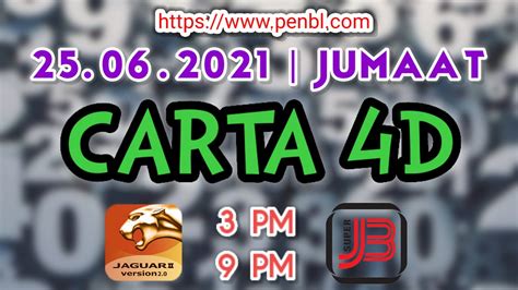 carta j3 hari ini|CARTA ~ J2 .